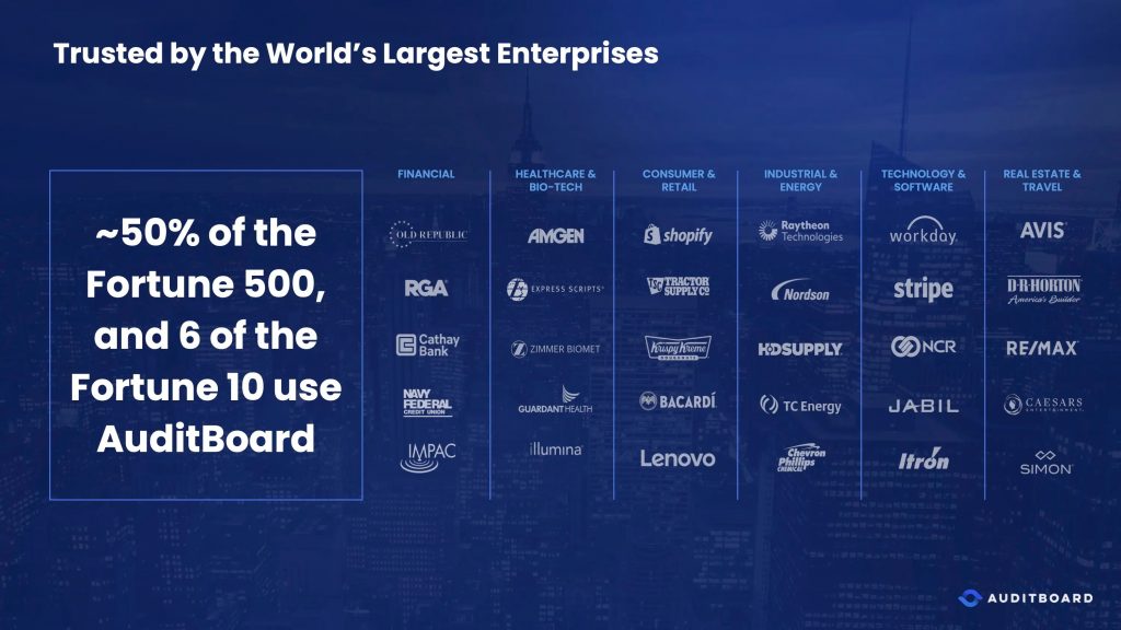 AuditBoard Pitch Deck - Customers Slide: Best pitch deck examples - $3B acquisition by Hg | VIP Graphics