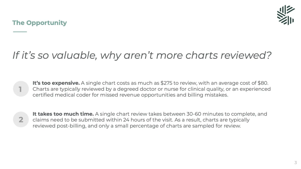 Charta Health Pitch Deck - Opportunity Slide: Best pitch deck examples - $8.1M Seed round for medical billing and coding optimization | VIP Graphics