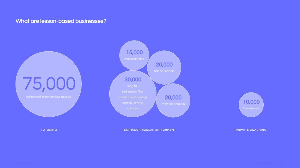 Noto Pitch Deck - Know your customer Slide: Best pitch deck examples - $3.8M for tutoring business management | VIP Graphics