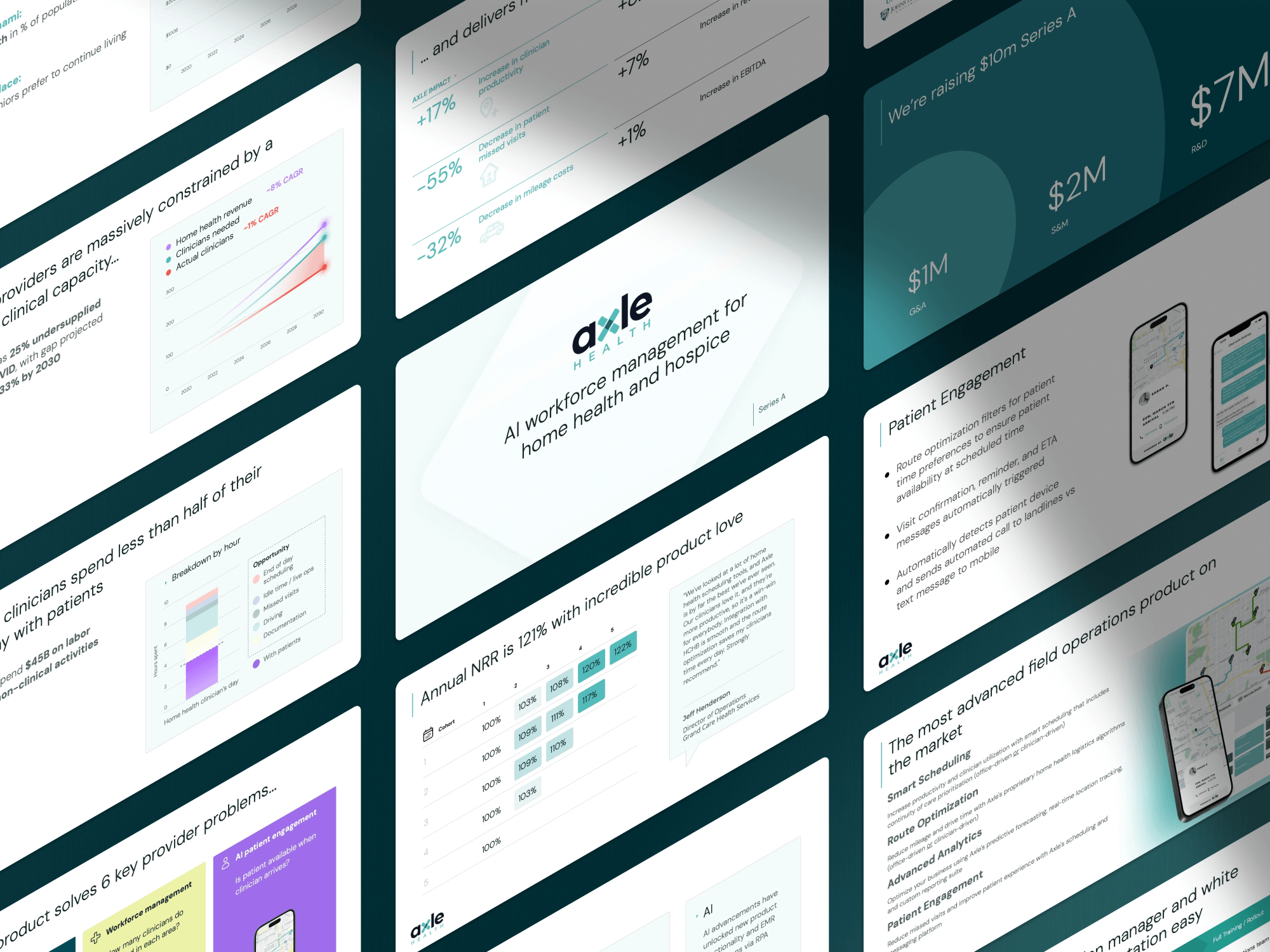 Axle Health pitch deck: $10M for home-based healthcare