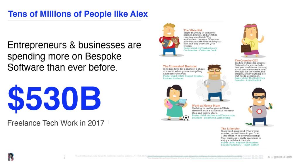 Builder AI Pitch Deck (2019): Market Slide