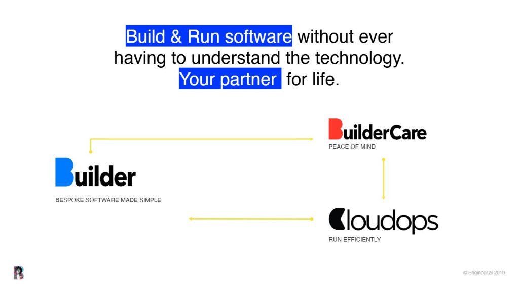 Builder AI Pitch Deck (2019): Product Slide
