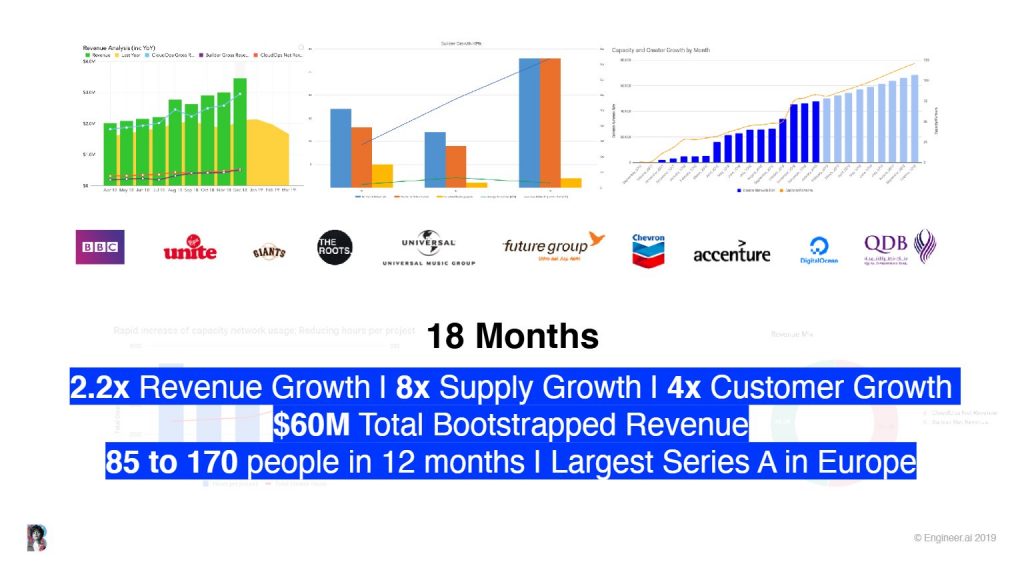 Builder AI Pitch Deck (2019): Traction Slide
