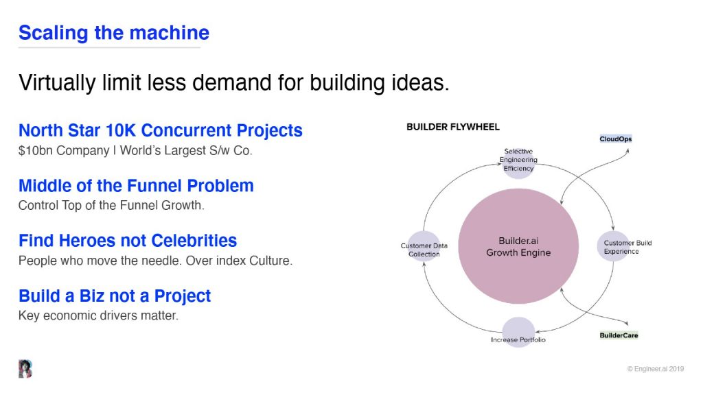 Builder AI Pitch Deck (2019): Vision Slide