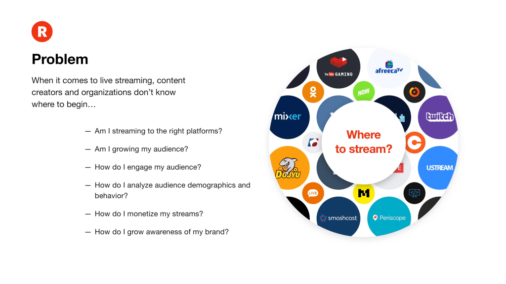 Restream Pitch Deck - Problem Slide: Best pitch deck examples - $50M for cross-platform streaming | VIP Graphics