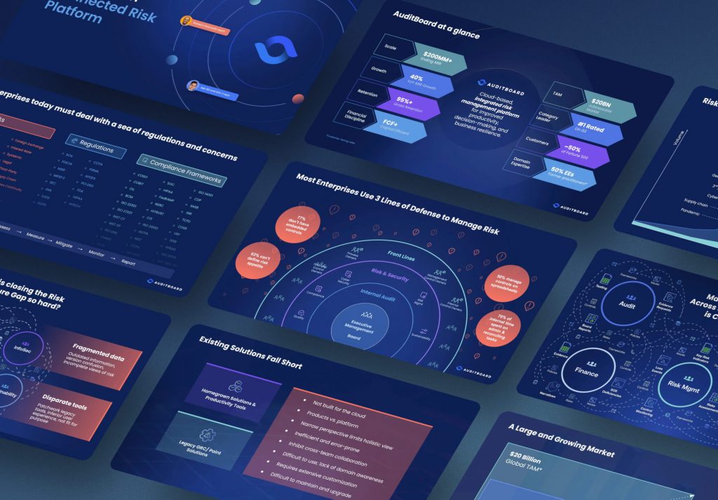 Auditboard Pitch Deck - $3B for risk leverage and compliance
