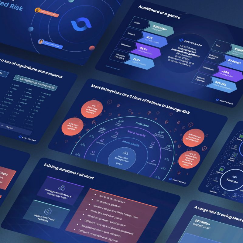 Auditboard Pitch Deck - $3B for risk leverage and compliance