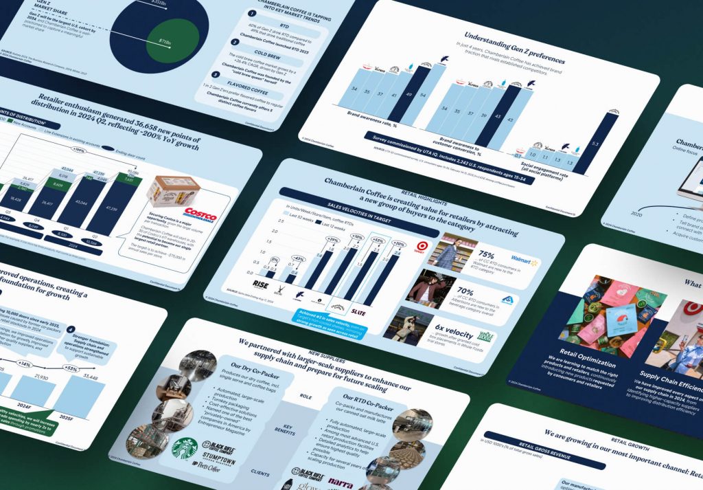 Chamberlain Coffee Pitch Deck - $4.6M for Emma Chamberlain's coffee brand