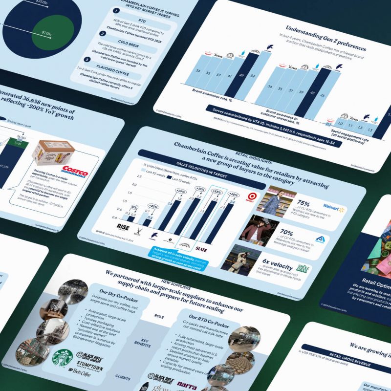 Chamberlain Coffee Pitch Deck - $4.6M for Emma Chamberlain's coffee brand