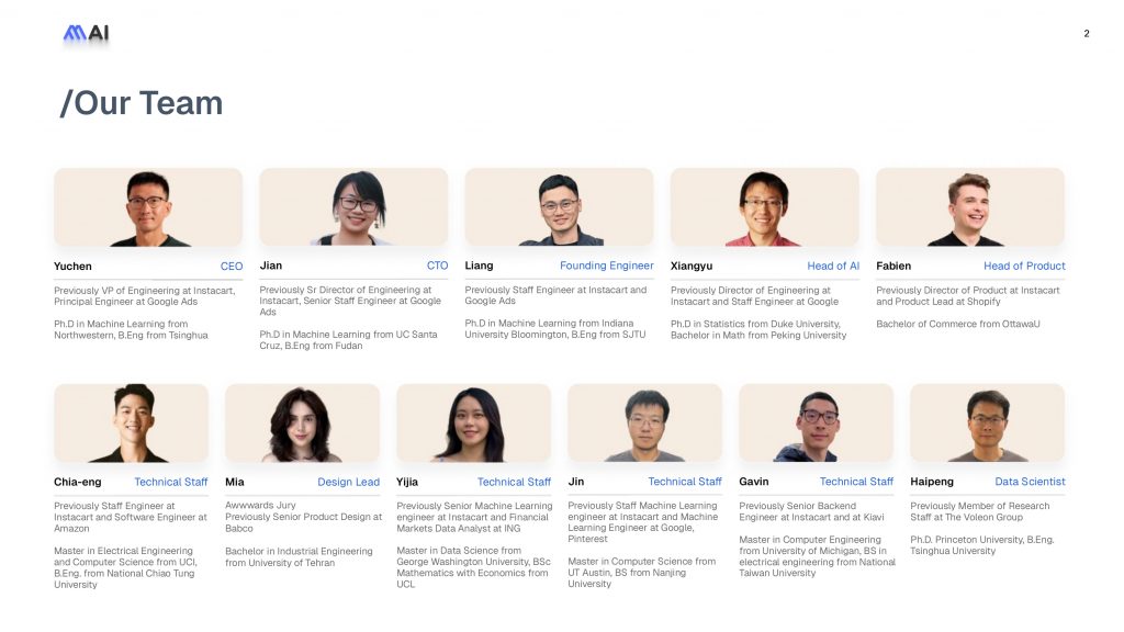 Lolli Pitch Deck - Moat Slide: Best pitch deck examples - $8M Series B round for crypto rewards | VIP Graphics MAI Pitch Deck - Team Slide: Best pitch deck examples - $25M for Marketing tech | VIP Graphics