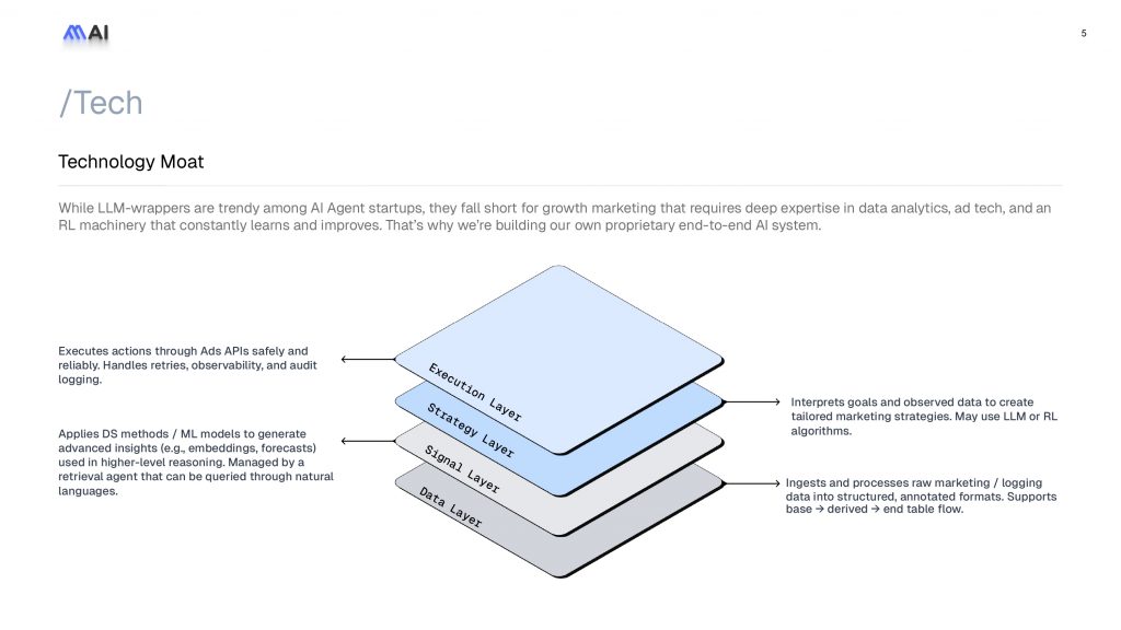 MAI Pitch Deck - Moat Slide: Best pitch deck examples - $25M for Marketing tech | VIP Graphics