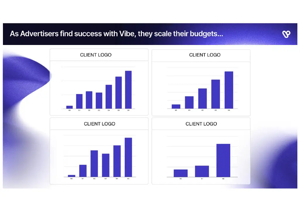 Vibe Pitch Deck - Customer retention Slide: Best pitch deck examples - $50M for ad-tech | VIP Graphics